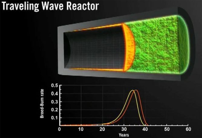Что такое реактор «на бегущей волне», и чем он лучше термоядерного